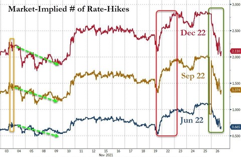 implied rates hike