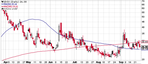 VIX