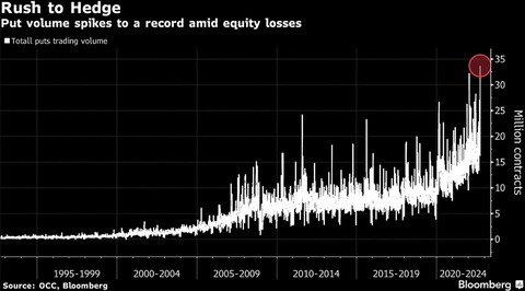 Bloomberg Total Puts Trading Volume