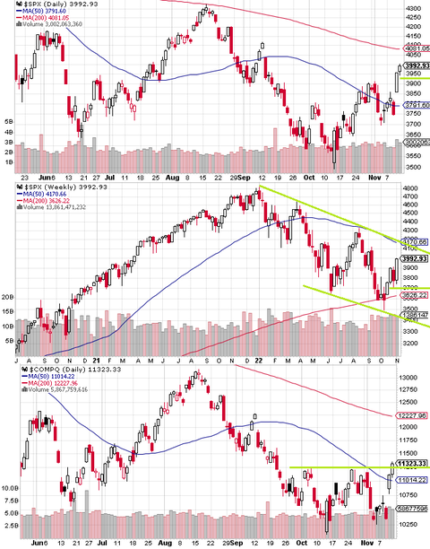 SPX Daily