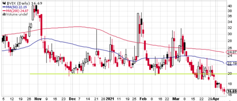 VIX