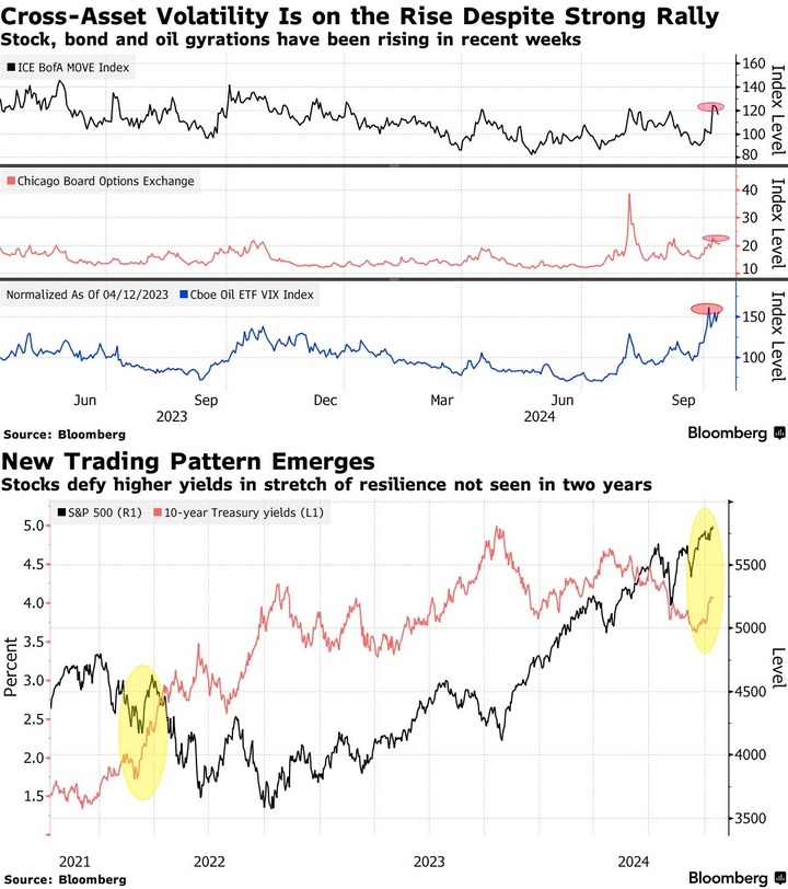 Bloomberg Cross ASset Volatility