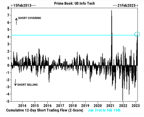 GS Prime book Tech short covering