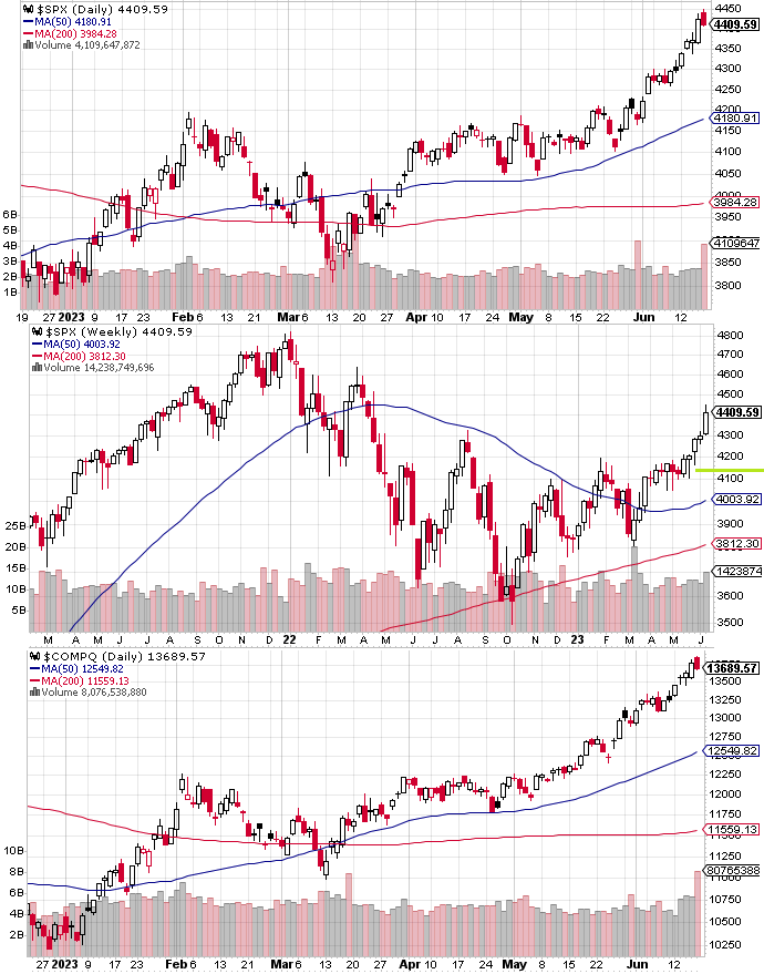 SPX technical