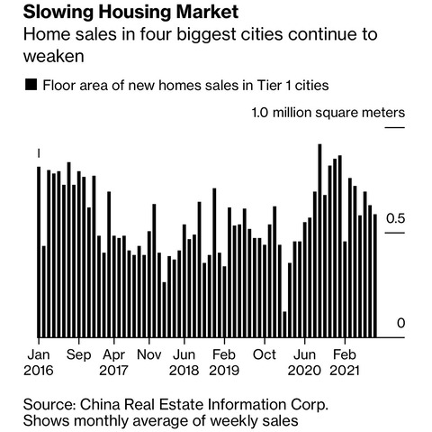 China housing market