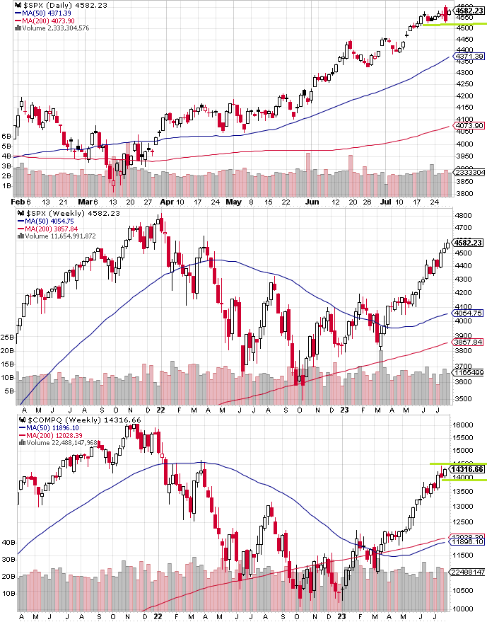 SPX technical