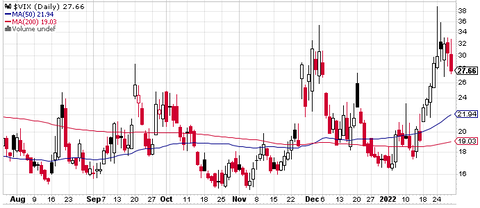 VIX