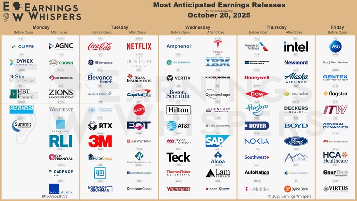 earnings whispers
