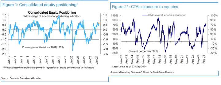 DB positioning