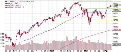 Nasdaq