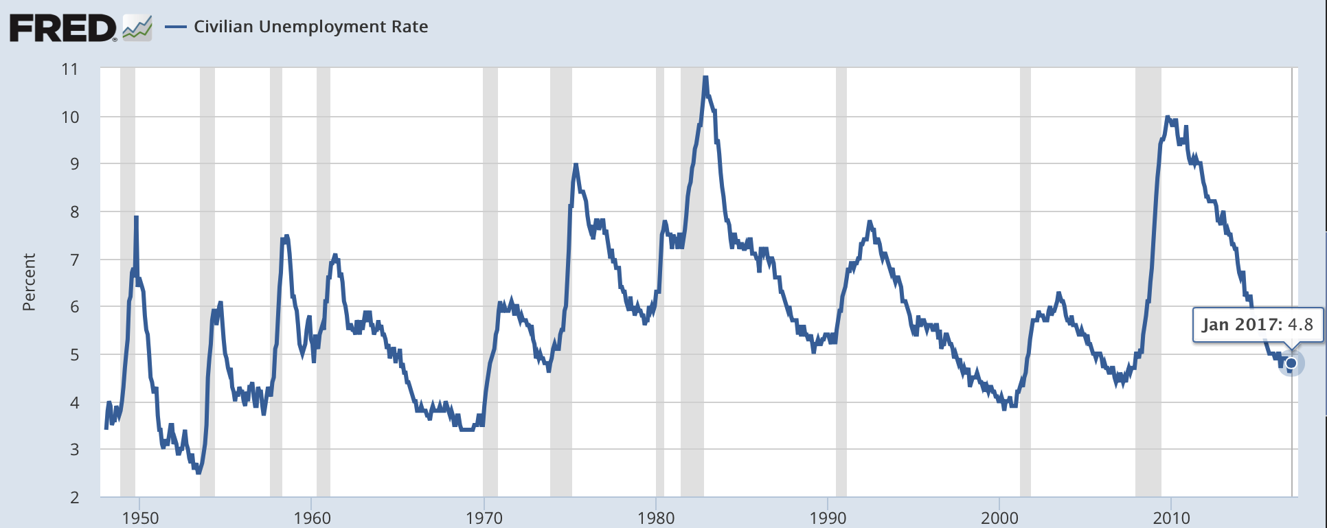 us-unemploy