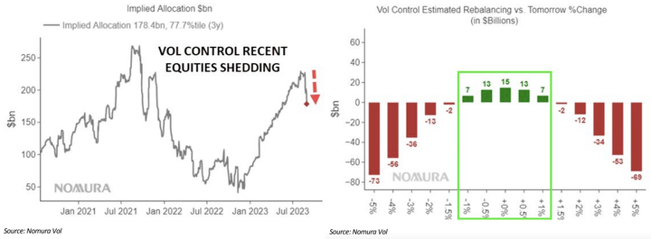 Nomura Vol Control