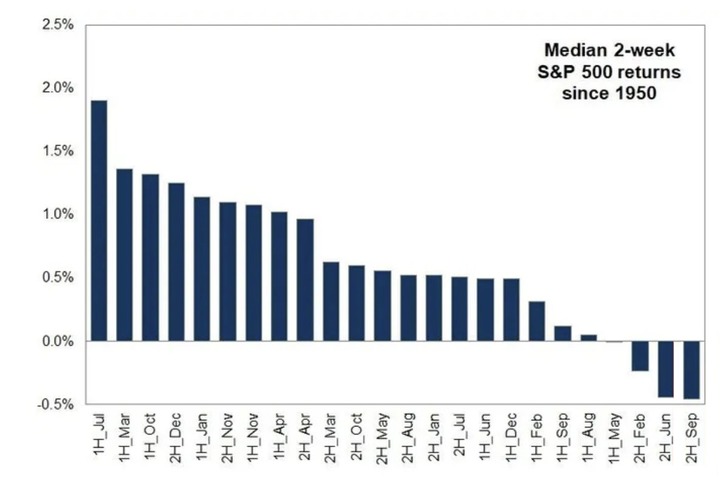 GS seasonality