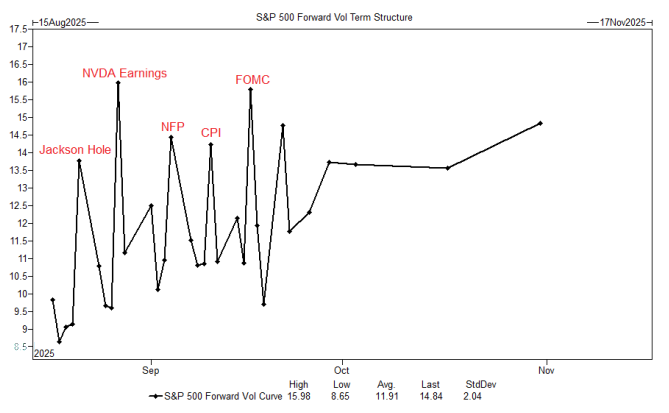 GS option implied daily move