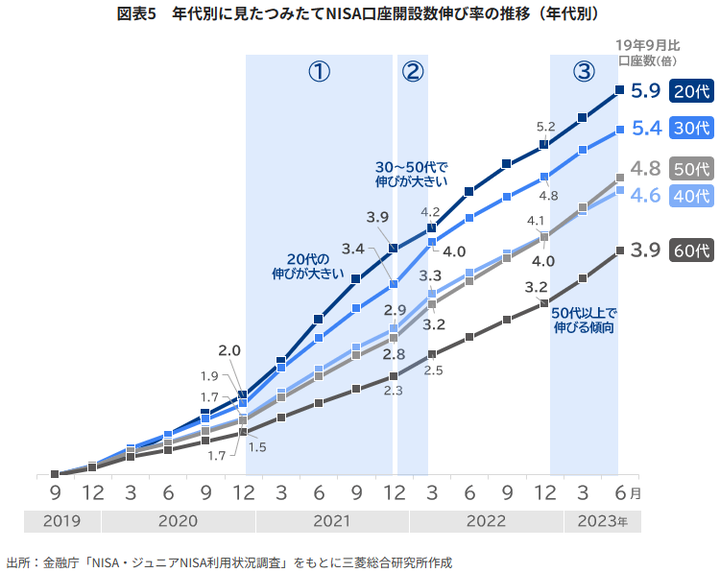 MRI NISA account numbers in Japan
