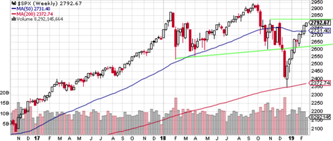 SPX