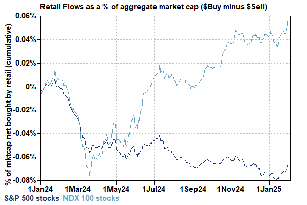 GS Retail flows