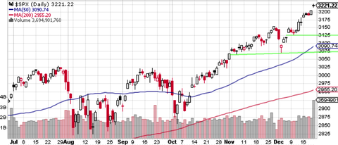 SPX Daily