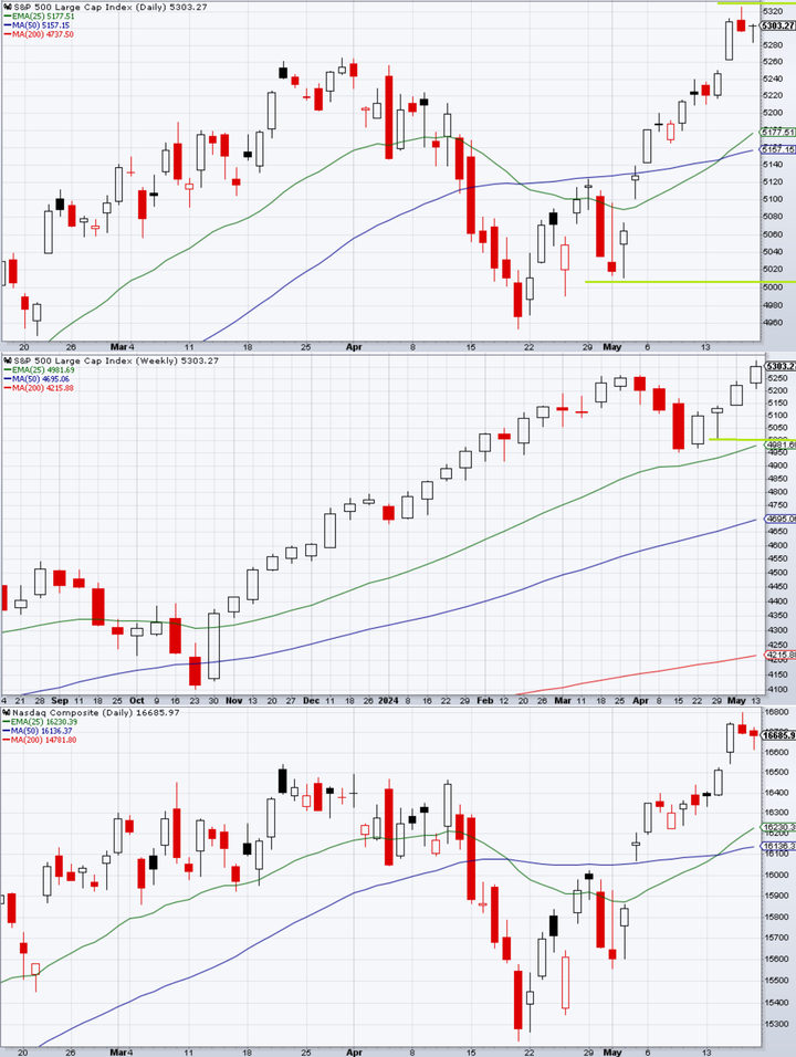 SPX Technical
