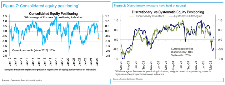 DB positioning