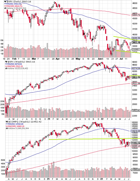 SPX Daily