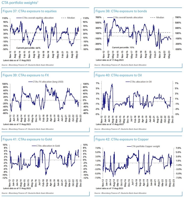 DB CTA positioning
