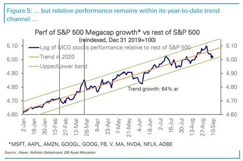 relative performance