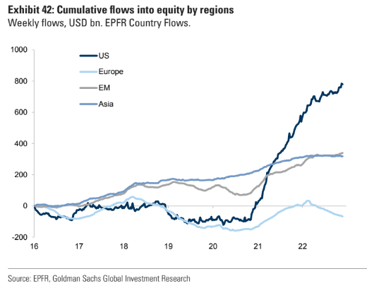 GS Equity flow by regions