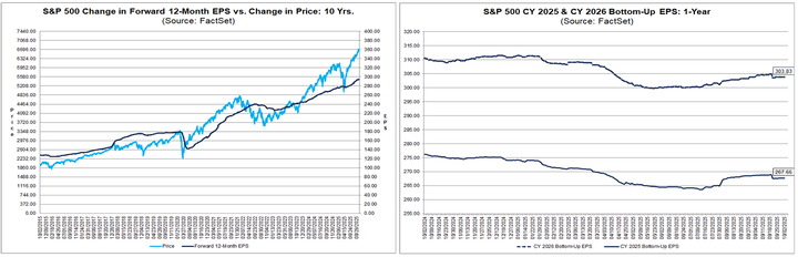 factset EPS