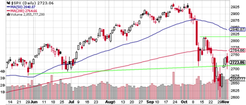 SPX Daily