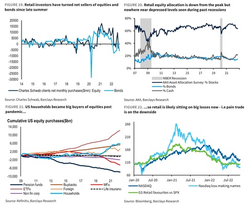 Barclays Retail Positioning