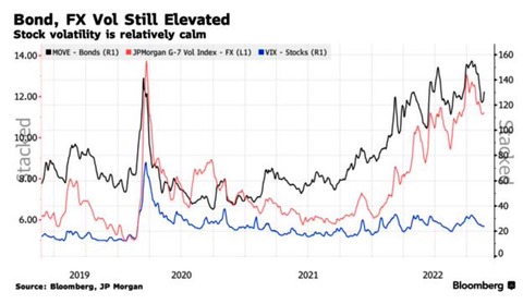 Bloomberg FX Bond Vol