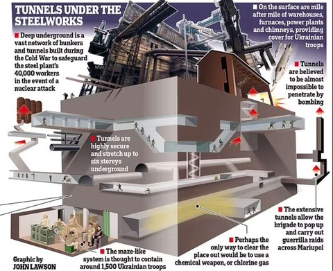 Azovtal Steel and iron works
