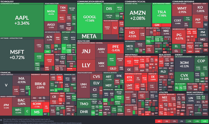 SP500 heatmap