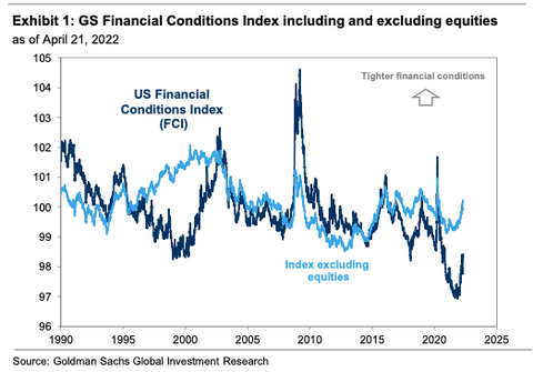 GS FCI ex equities