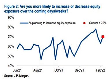 JPM Survey