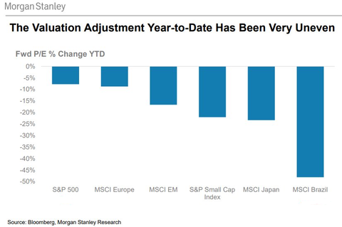 MS MSCI global