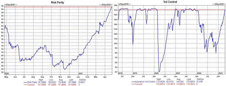 GS Vol control and Risk parity positioning