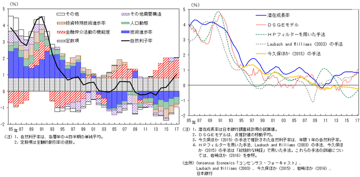 BOJ Japan Neutral Rate Estimates