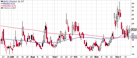 VIX