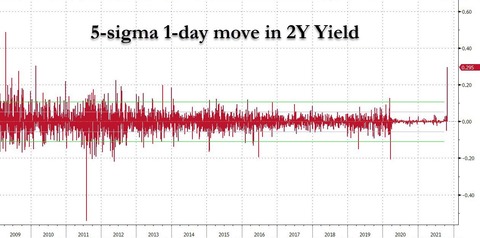 ACGB 5 sigma move