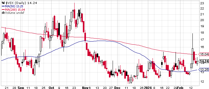 VIX