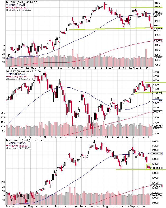 SPX technical