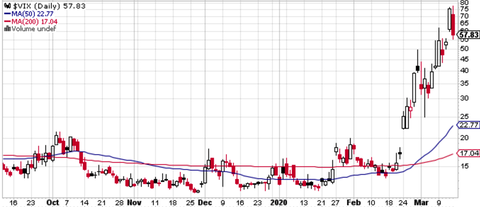 VIX