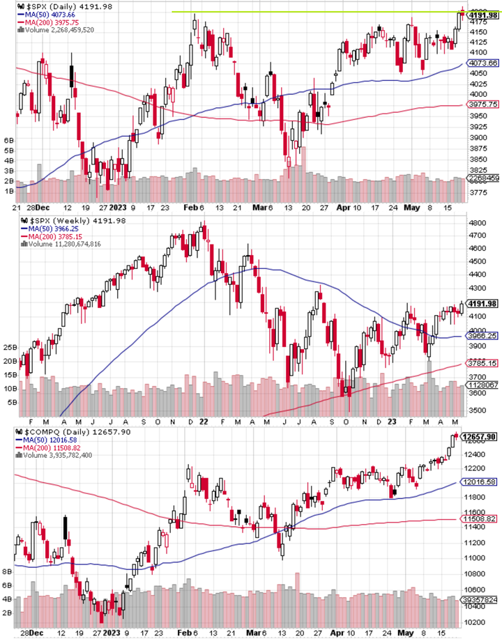 SPX technical