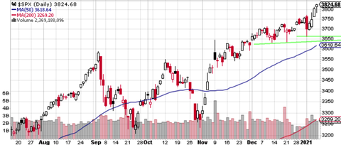 SPX Daily