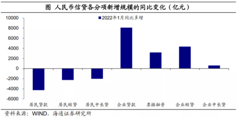 TSF Jan2022 Breakdown