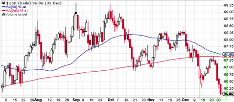 DXY Daily