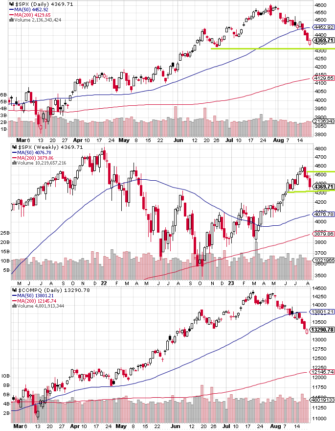 SPX technical