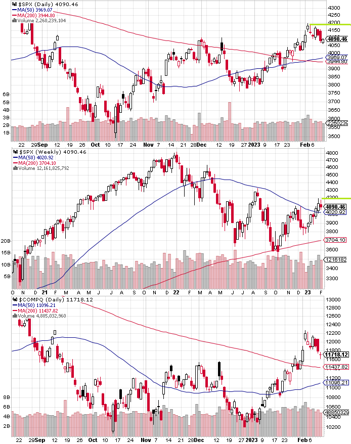 SPX technical